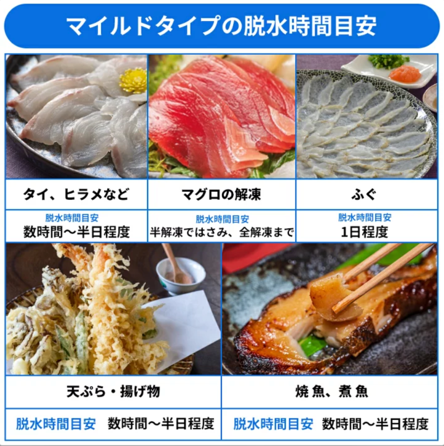 限時優惠|岡本 Pichit 低吸收型滲透壓脫水膜 30枚入|生鮮海鮮及肉類熟成
