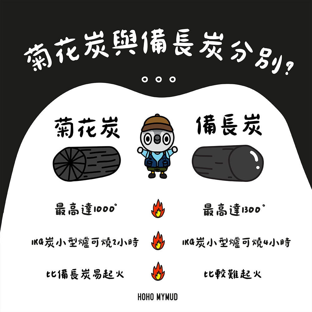 HOHO MYMUD Charcoal 菊花炭 1 kg